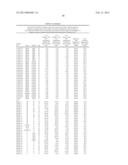 PEPTIDE AND PROTEIN BIOMARKERS FOR TYPE 1 DIABETES MELLITUS diagram and image