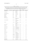 PEPTIDE AND PROTEIN BIOMARKERS FOR TYPE 1 DIABETES MELLITUS diagram and image