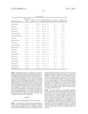 PEPTIDE AND PROTEIN BIOMARKERS FOR TYPE 1 DIABETES MELLITUS diagram and image