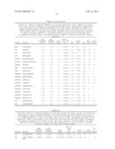 PEPTIDE AND PROTEIN BIOMARKERS FOR TYPE 1 DIABETES MELLITUS diagram and image