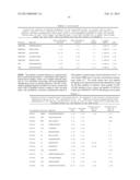 PEPTIDE AND PROTEIN BIOMARKERS FOR TYPE 1 DIABETES MELLITUS diagram and image