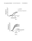 Uses of Natriuretic Peptide Constructs diagram and image