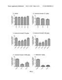 Uses of Natriuretic Peptide Constructs diagram and image