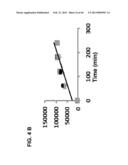 PLA2ACTIVITY AS A MARKER FOR OVARIAN AND OTHER GYNECOLOGIC CANCERS diagram and image