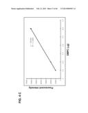 PLA2ACTIVITY AS A MARKER FOR OVARIAN AND OTHER GYNECOLOGIC CANCERS diagram and image