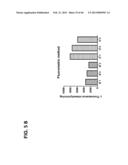 PLA2ACTIVITY AS A MARKER FOR OVARIAN AND OTHER GYNECOLOGIC CANCERS diagram and image