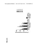 PLA2ACTIVITY AS A MARKER FOR OVARIAN AND OTHER GYNECOLOGIC CANCERS diagram and image