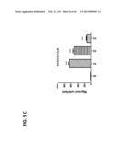 PLA2ACTIVITY AS A MARKER FOR OVARIAN AND OTHER GYNECOLOGIC CANCERS diagram and image