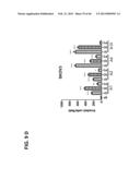 PLA2ACTIVITY AS A MARKER FOR OVARIAN AND OTHER GYNECOLOGIC CANCERS diagram and image