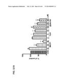 PLA2ACTIVITY AS A MARKER FOR OVARIAN AND OTHER GYNECOLOGIC CANCERS diagram and image