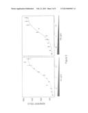 COMPOUNDS FOR MODULATING INTEGRIN CDIIb/CDI8 diagram and image