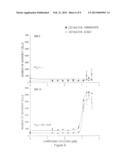 COMPOUNDS FOR MODULATING INTEGRIN CDIIb/CDI8 diagram and image