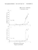 COMPOUNDS FOR MODULATING INTEGRIN CDIIb/CDI8 diagram and image