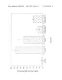 COMPOUNDS FOR MODULATING INTEGRIN CDIIb/CDI8 diagram and image