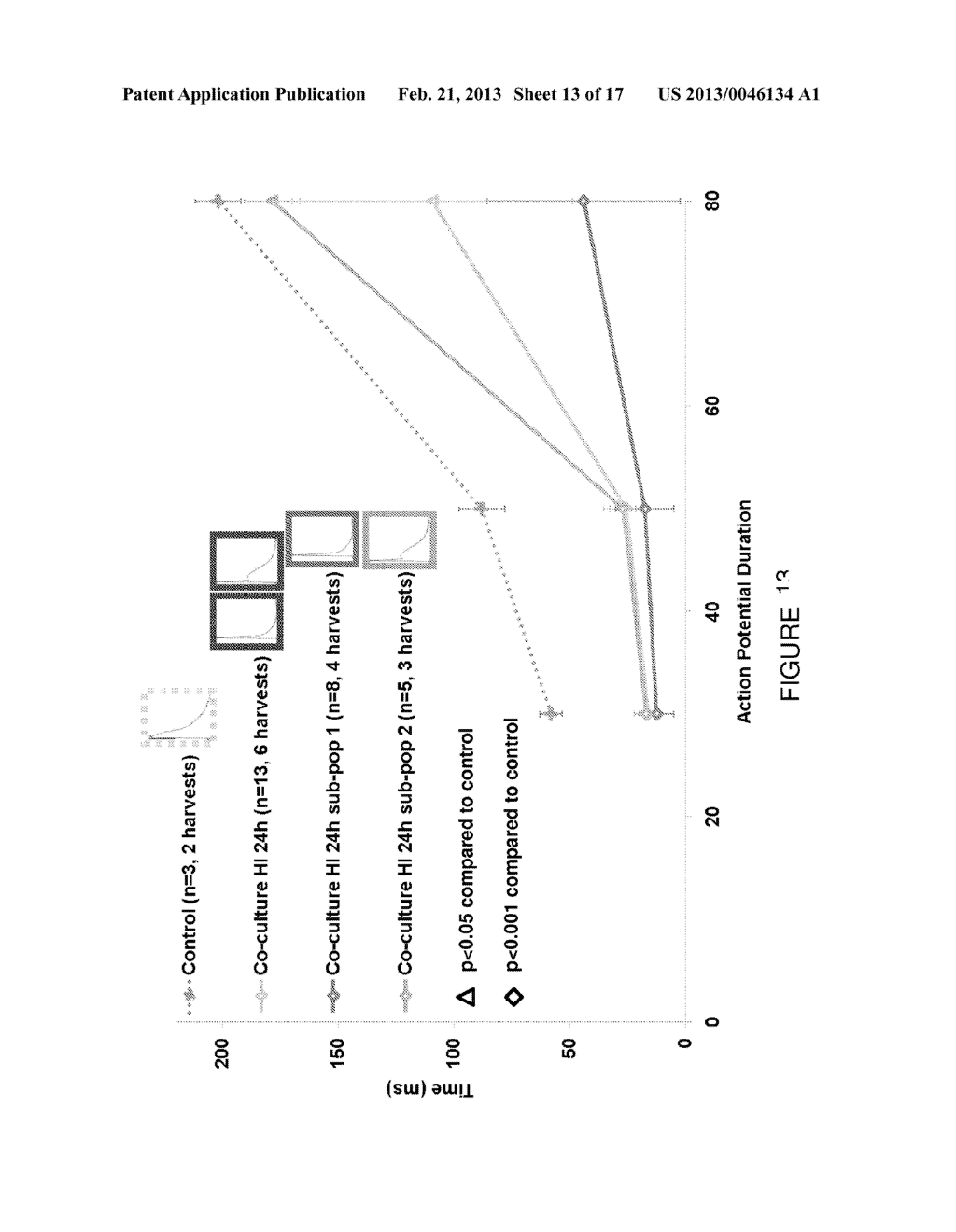 METHODS OF GENERATING ENGINEERED INNERVATED TISSUE AND USES THEREOF - diagram, schematic, and image 14
