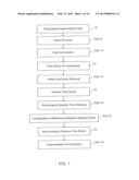 Method and Apparatus for Predicting Patient Outcomes from a Physiological     Segmentable Patient Signal diagram and image