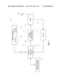 Closed Loop Infusion Formulation Delivery System diagram and image