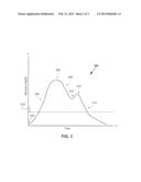 Closed Loop Infusion Formulation Delivery System diagram and image