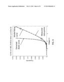 PREDICTING LED PARAMETERS FROM ELECTROLUMINESCENT SEMICONDUCTOR WAFER     TESTING diagram and image