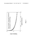 PREDICTING LED PARAMETERS FROM ELECTROLUMINESCENT SEMICONDUCTOR WAFER     TESTING diagram and image