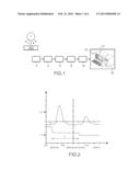 METHOD FOR CORRECTING THE STACKING PHENOMENON APPLIED TO X-RAY SPECTRUMS     ACQUIRED USING A SPECTROMETRIC SENSOR diagram and image