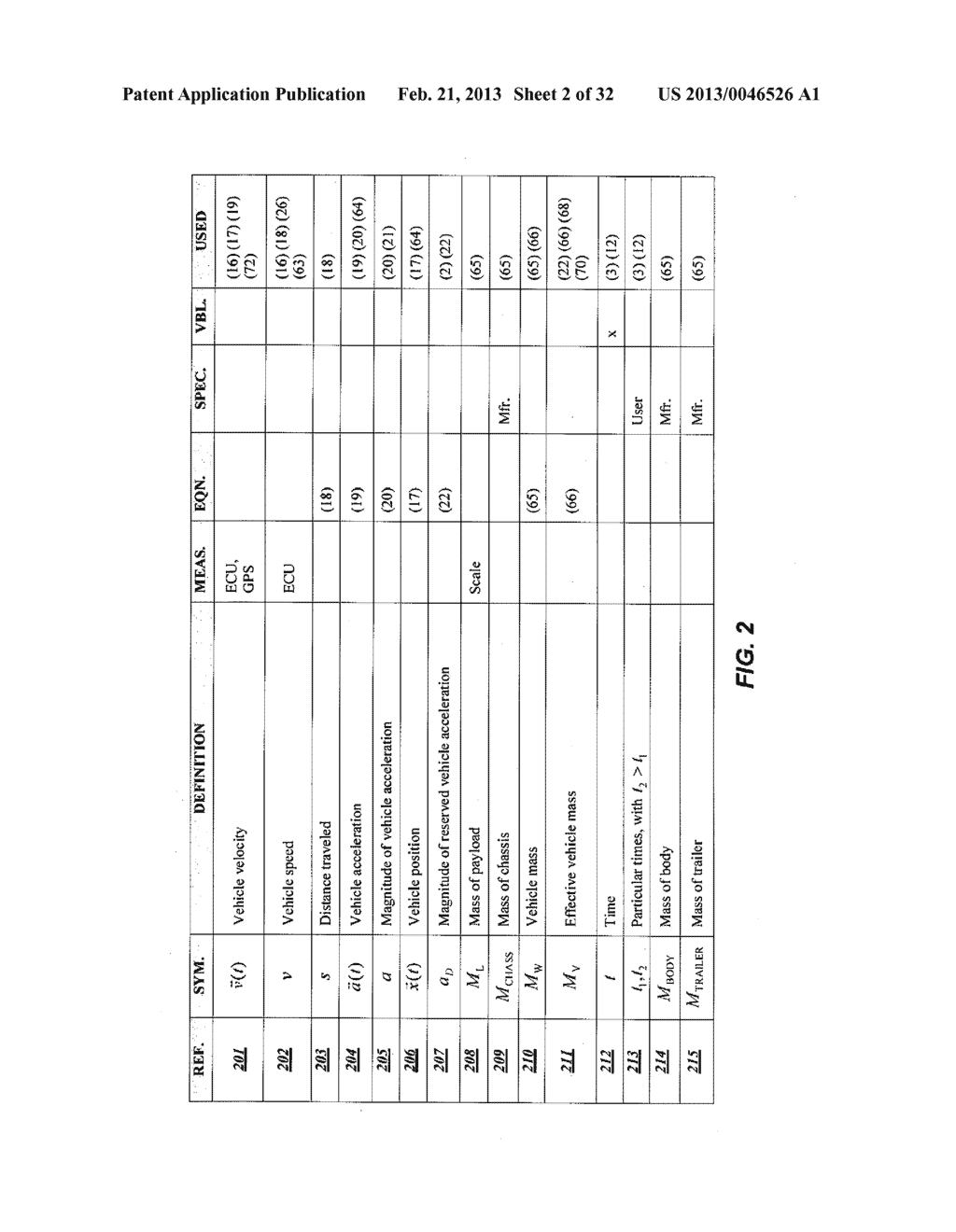 Selecting a Vehicle to Optimize Fuel Efficiency for a Given Route and a     Given Driver - diagram, schematic, and image 03