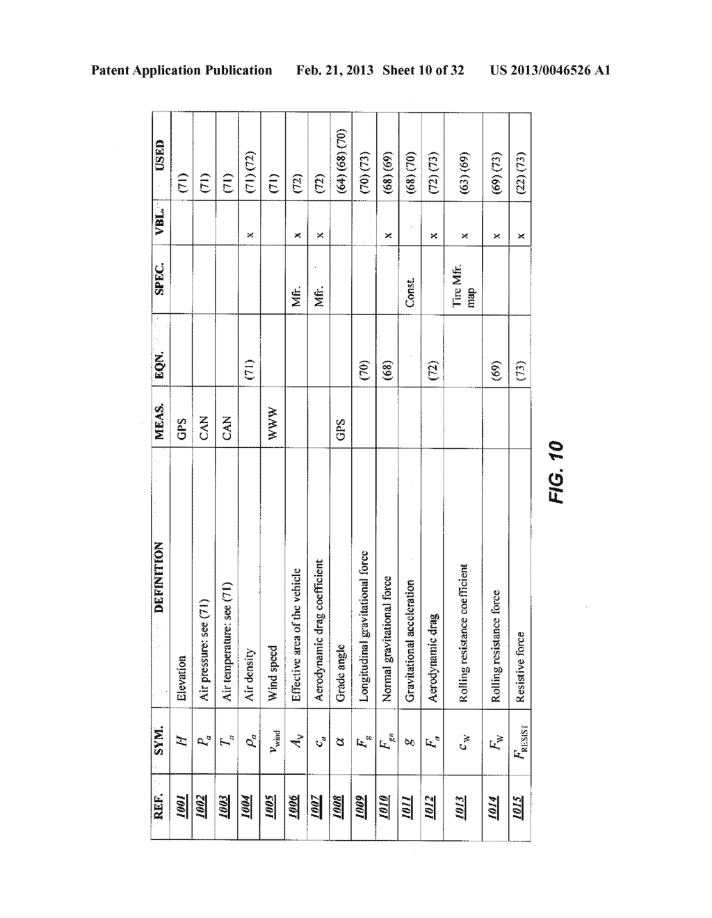 Selecting a Vehicle to Optimize Fuel Efficiency for a Given Route and a     Given Driver - diagram, schematic, and image 11