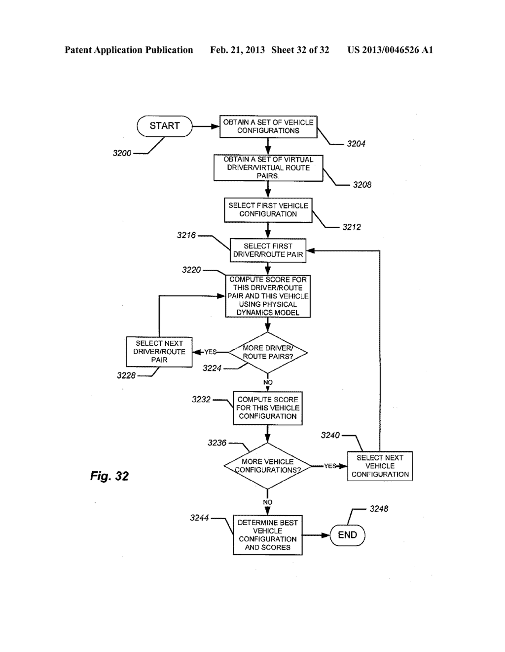 Selecting a Vehicle to Optimize Fuel Efficiency for a Given Route and a     Given Driver - diagram, schematic, and image 33