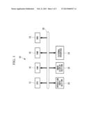 NUMERICAL ANALYSIS DEVICE, ELEMENT GENERATION PROGRAM, AND NUMERICAL     ANALYSIS METHOD diagram and image