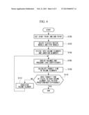 NUMERICAL ANALYSIS DEVICE, ELEMENT GENERATION PROGRAM, AND NUMERICAL     ANALYSIS METHOD diagram and image