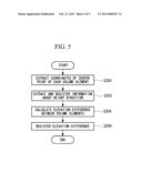 NUMERICAL ANALYSIS DEVICE, ELEMENT GENERATION PROGRAM, AND NUMERICAL     ANALYSIS METHOD diagram and image