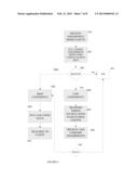 Periodic Ambient Waveform Analysis for Enhanced Social Functions diagram and image