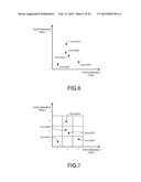 METHOD AND APPARATUS FOR CALCULATING YIELD diagram and image