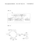 TERMINOLOGY-BASED SYSTEM FOR SUPPORTING DATA OBJECT DEFINITION diagram and image