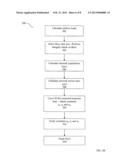 System and Method for Performing Capacity Planning for Enterprise     Applications diagram and image