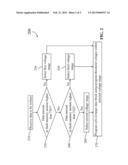 FLASH MEMORY CONTROLLER diagram and image