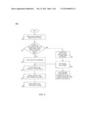 Mechanisms To Accelerate Transactions Using Buffered Stores diagram and image