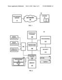 SECURE PROVISIONING OF INTEGRATED CIRCUITS AT VARIOUS STATES OF     DEPLOYMENT, METHODS THEREOF diagram and image