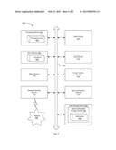 SELF VALIDATING APPLICATIONS diagram and image