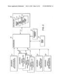 COMPUTER ASSISTED AND IMPLEMENTED PROCESS AND SYSTEM FOR ANNOTATING SHARED     MULTIPLE-USER DOCUMENT WHILE MAINTAINING SECURE ANNOTATIONS diagram and image