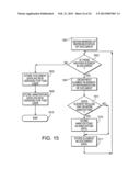 COMPUTER ASSISTED AND IMPLEMENTED PROCESS AND SYSTEM FOR ANNOTATING SHARED     MULTIPLE-USER DOCUMENT WHILE MAINTAINING SECURE ANNOTATIONS diagram and image