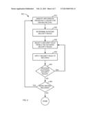 TRANSITIVE CLOSURE SECURITY diagram and image