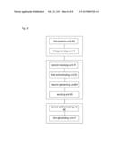 Method and system for multi-access authentication in next generation     network diagram and image