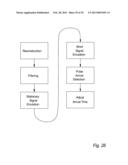 Ultrasonic Flow Meter diagram and image