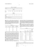 SIZING AND RHEOLOGY AGENTS FOR GYPSUM STUCCO SYSTEMS FOR WATER RESISTANT     PANEL PRODUCTION diagram and image