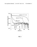 PHOTORESIST STRIP PROCESSES FOR IMPROVED DEVICE INTEGRITY diagram and image