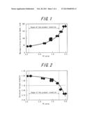 SPRING STEEL AND METHOD FOR MANUFACTURING THE SAME diagram and image