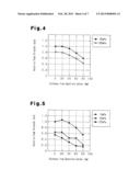 SPUTTERING DEVICE diagram and image