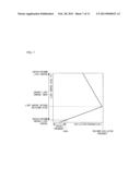 LED DRIVE CIRCUIT AND LED DRIVING METHOD diagram and image