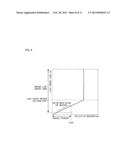 LED DRIVE CIRCUIT AND LED DRIVING METHOD diagram and image